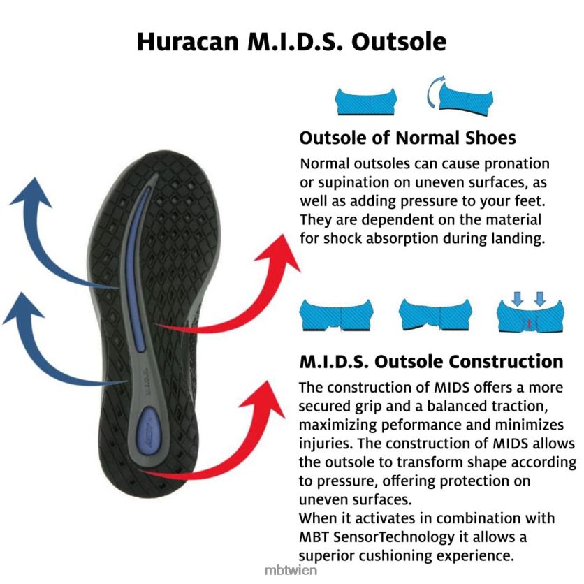 bei MBT Männer Huracan-3000 Laufschuhe Schwarz/Castlerock X642201